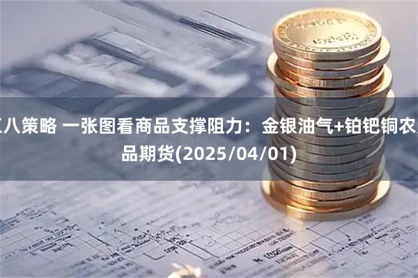 五八策略 一张图看商品支撑阻力：金银油气+铂钯铜农产品期货(2025/04/01)